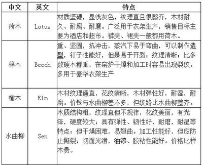 【广州曼纹 供应衣架 定作定架 木衣架】价格,厂家,图片,服装展示道具,广州市曼汶展示用品-